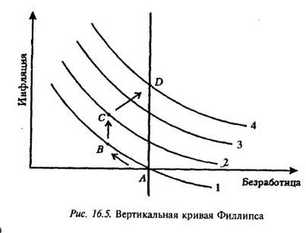 Вертикальная кривая