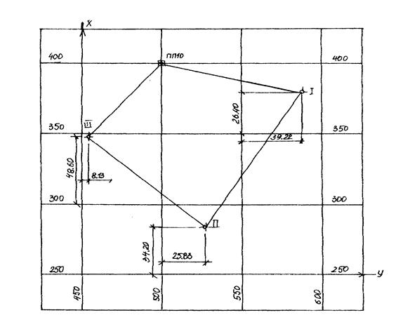 План теодолитной съемки как чертить