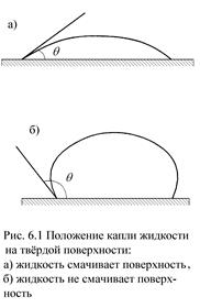 Высота капли. Твердая поверхность жидкости. Смачивание коллоидная химия. Критерий смачивания поверхности. Линия смачивания.