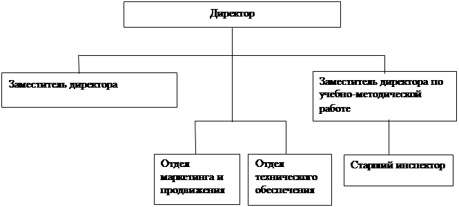 Организационно экономическая характеристика предприятия презентация