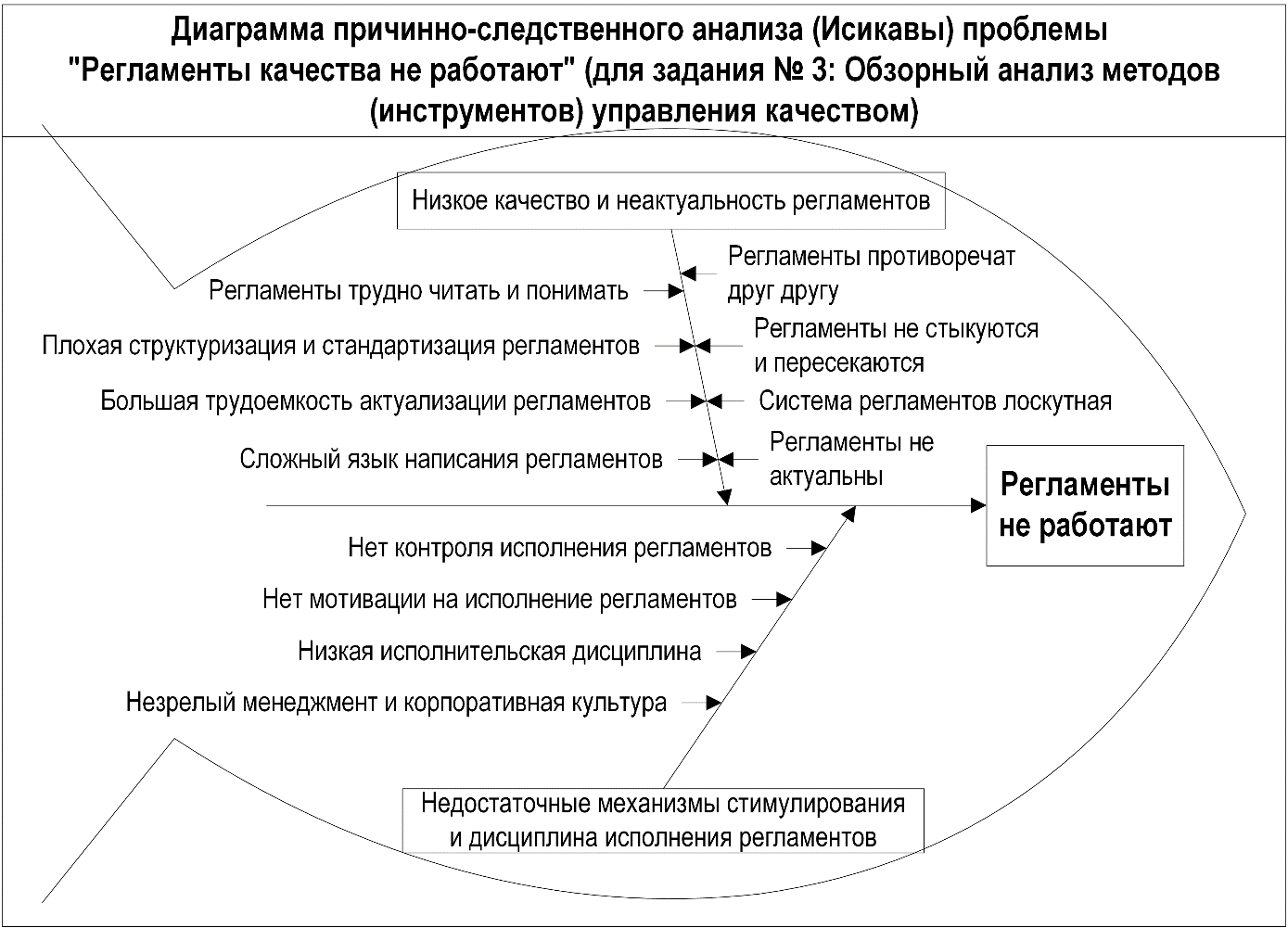 Анализ качества производства. Инструменты управления качеством. Анализ системы качества продукции. Анализ системы управления качеством продукции. Инструменты анализа качества.