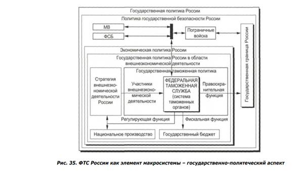 Система росс