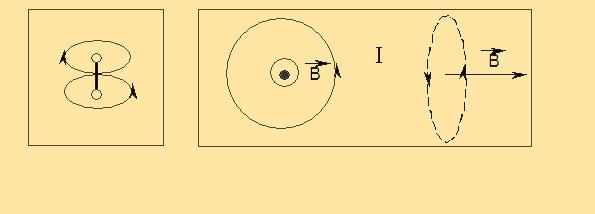 Индукция поля в центре кольца