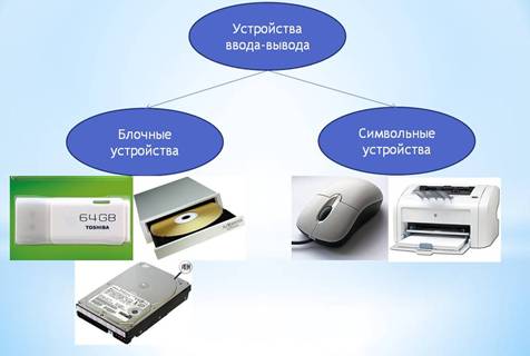 Какие аппаратные средства применяются для хранения информации в компьютере