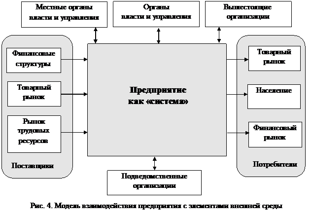 Процессуально методологические схемы исследования