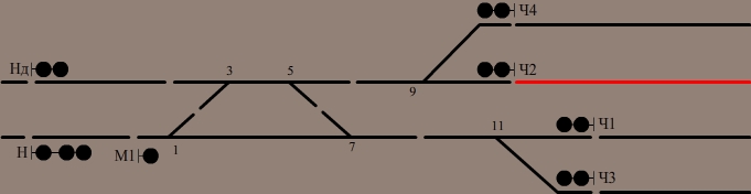 Путь приема. Ложная занятость пути. Ложная занятость стрелочного изолированного участка. Ложная занятость пути приема пример. Прием поезда при ложной занятости.