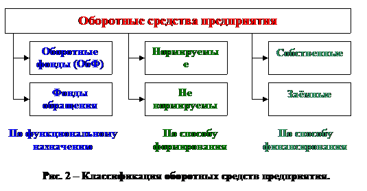 Энергетические ресурсы оборотный капитал