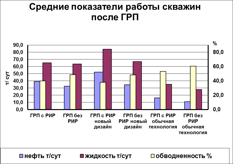 Анализ грп