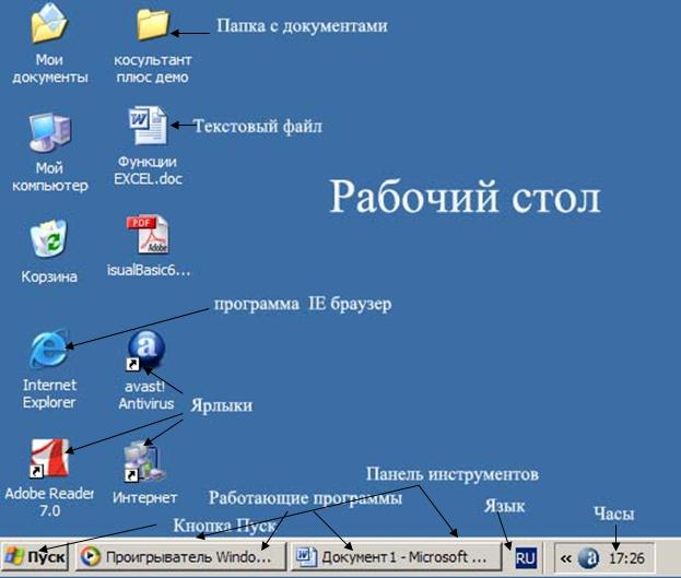 Программа для работы с файлами. Документы на рабочем столе компьютера. Основные элементы рабочего стола. Основные элементы рабочего стола компьютера. Элементы рабочего стола виндовс.