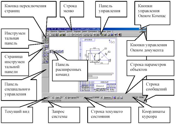 Панель компаса