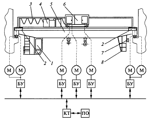 Функциональная схема мостового крана