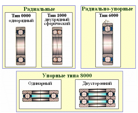 Шарикоподшипник радиально упорный однорядный схема