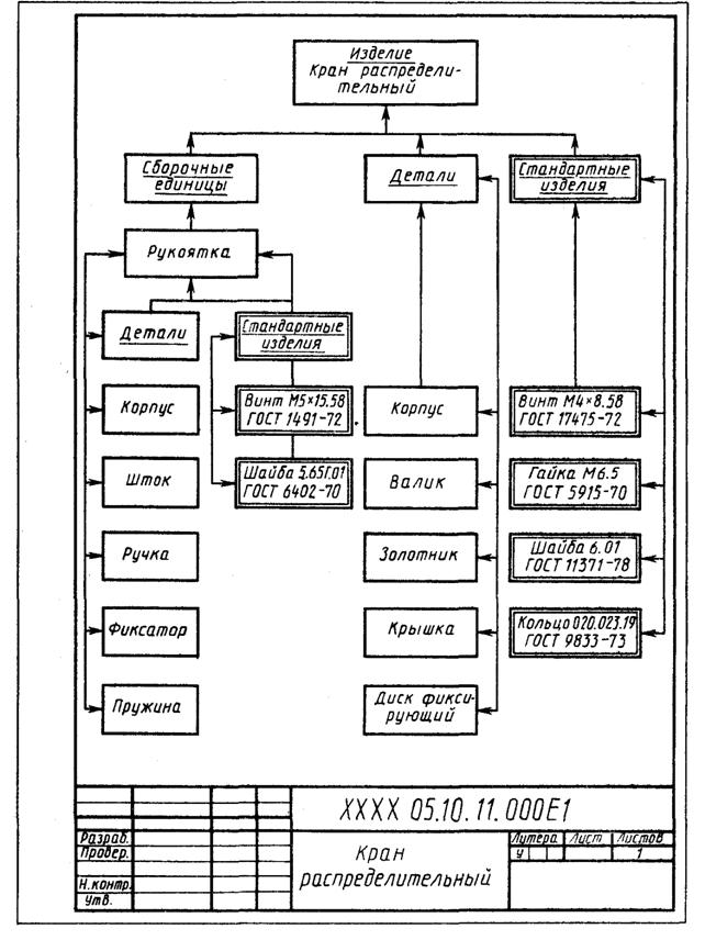 Схема деления системы. ГОСТ е1 схема деления. Схема сборочного состава ЕСКД. Структурная схема ЕСКД пример. ГОСТ 2.711-2019 ЕСКД схема деления изделия на составные части.