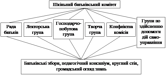 Реферат: Творча майстерність як основа підтримки саморозвиваючої особистості