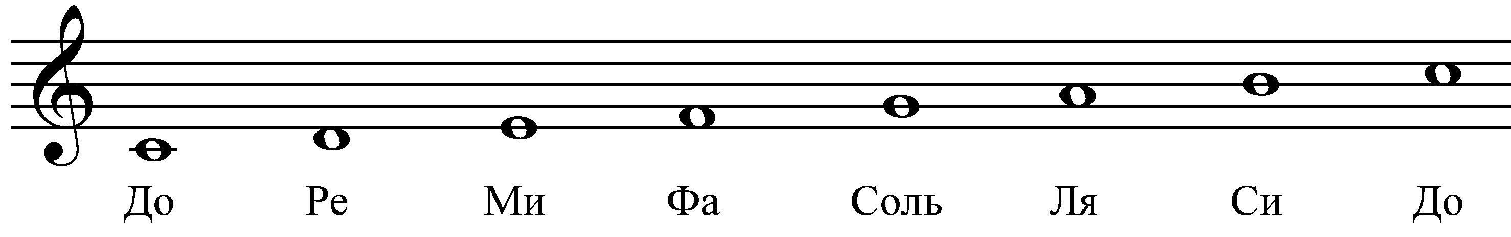 Ре ля ка. Нотный стан ми соль си Ре фа. Ноты до Ре ми фа соль на нотном стане. Звукоряд на нотном стане. Изображение нот на нотном стане.