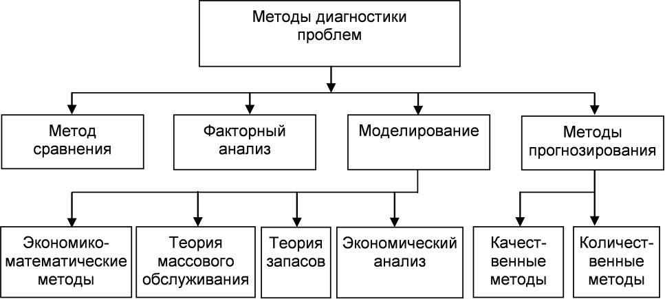 Система прокуратуры схема