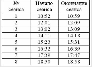 какое свойство является наиболее важным свойством модели