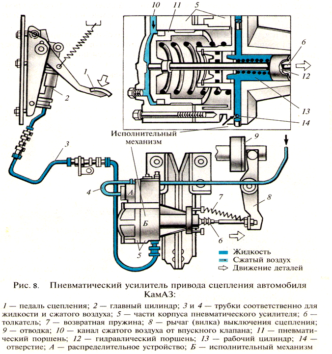 Почему камаз шипит