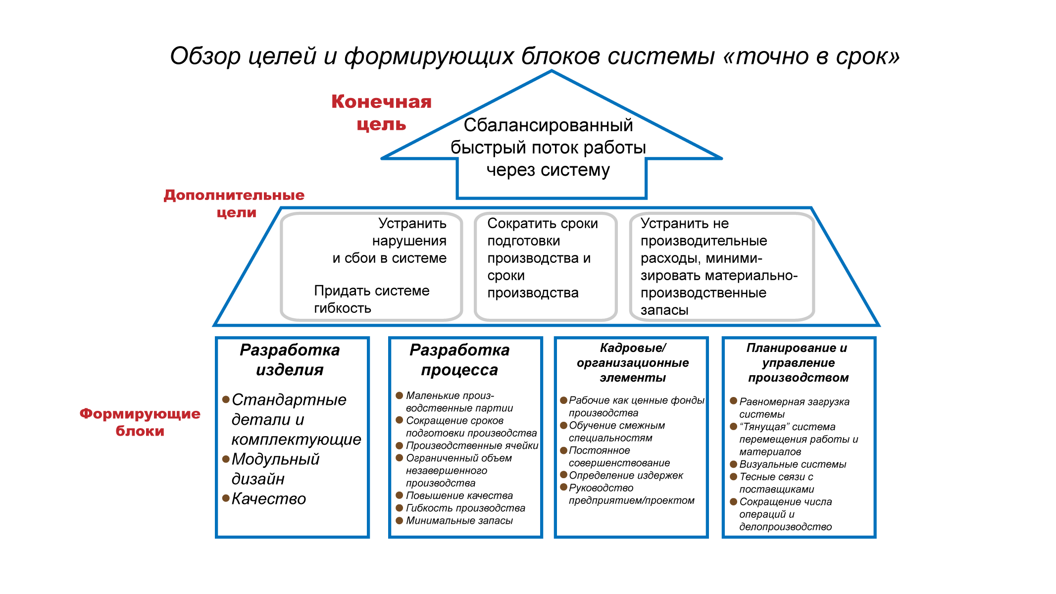 Точная система