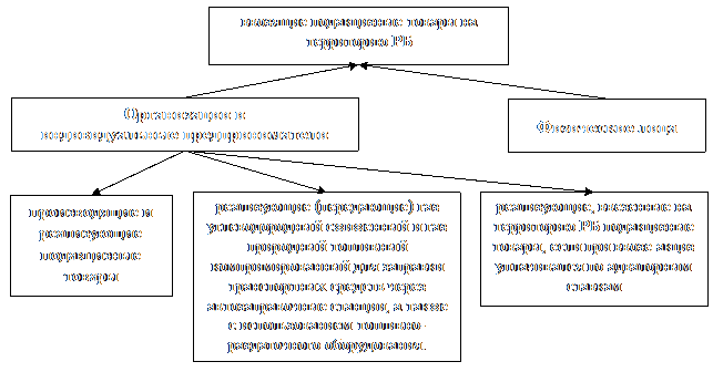 Кто является плательщиком акцизов