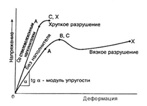 Диаграмма разрушения металла