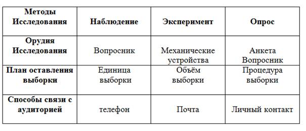 План сбора первичных данных