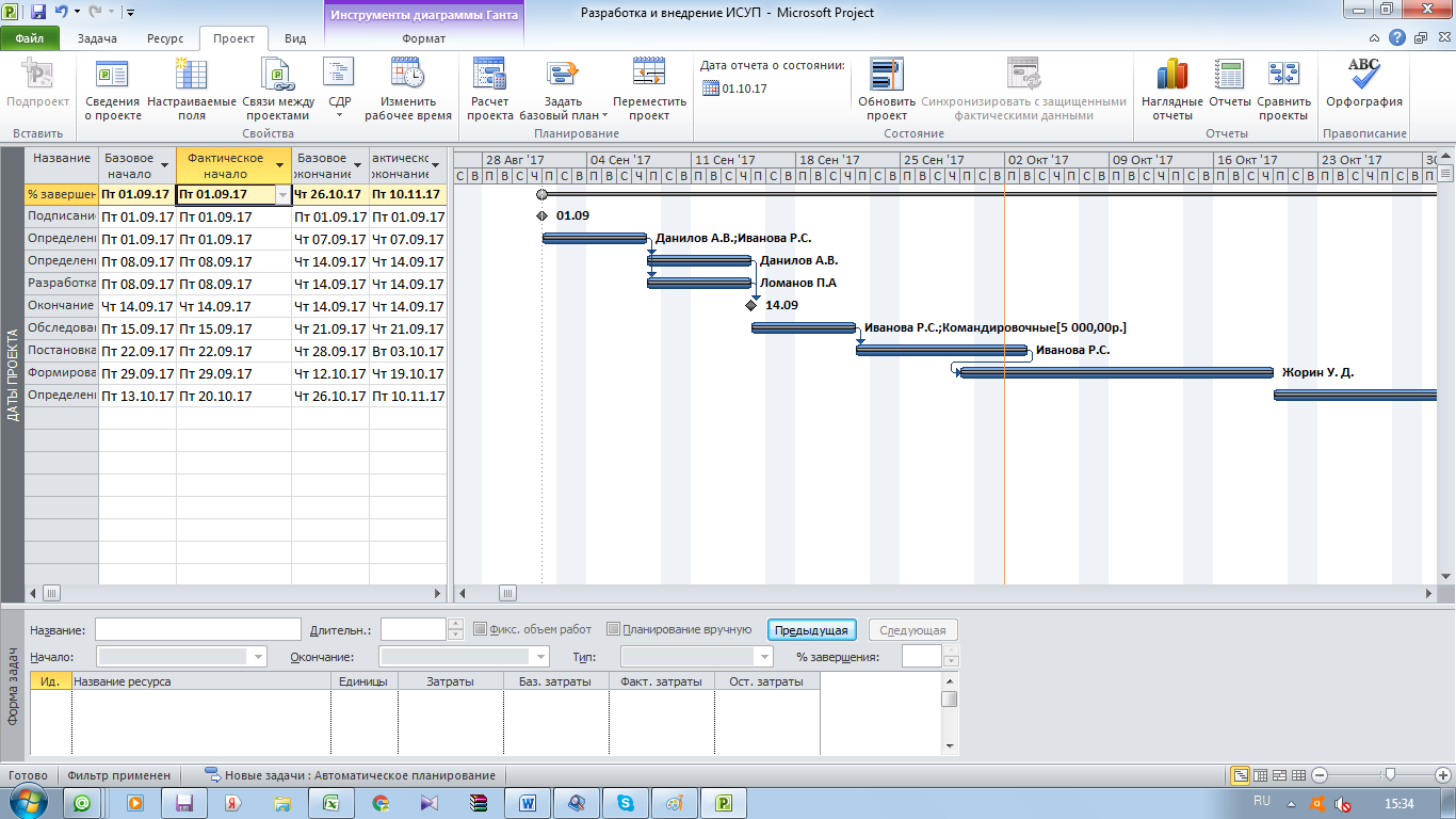 Моделирование проектов в microsoft project 2010 не позволяет решить следующую задачу