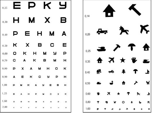 Картинка проверить зрение у детей