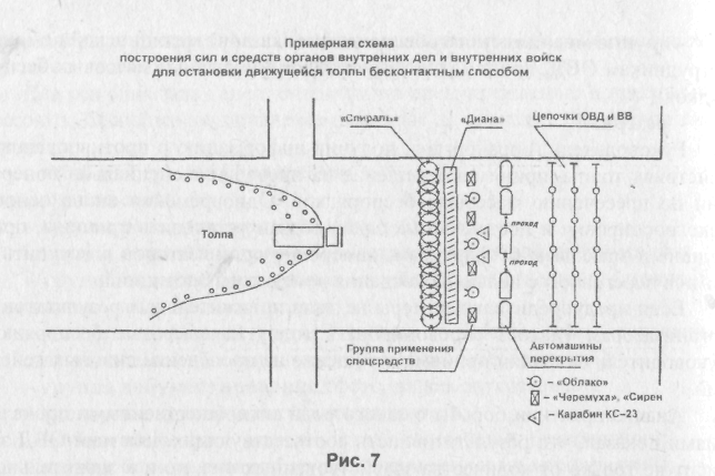 Способы тактических действий в специальных операциях