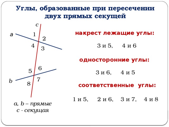 Если при пересечении двух прямых секущей накрест лежащие углы равны то прямые параллельны рисунок