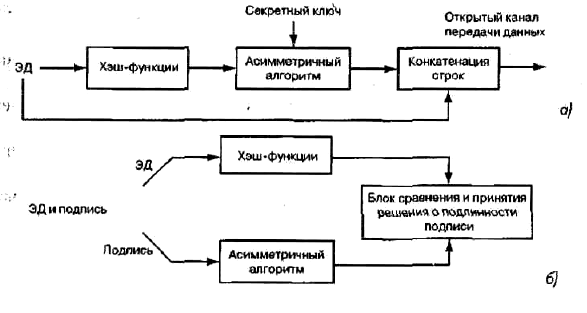 Алгоритм передачи. Псевдослучайный перемежитель алгоритм. Параметры открытого ключа. Виртуальные валюты схемы открытый ключ. Алгоритм формирования ключей s-des.