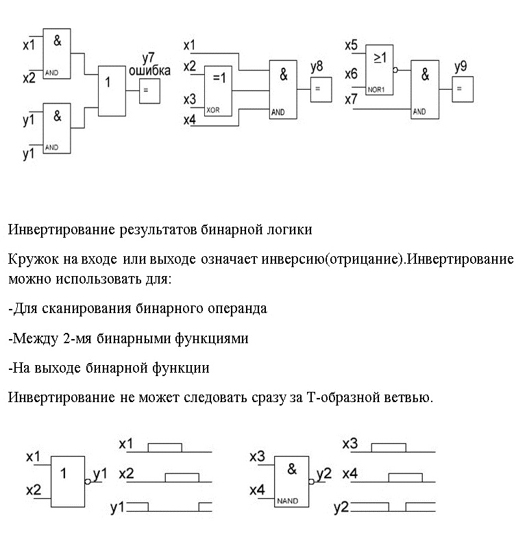 Инвертирование