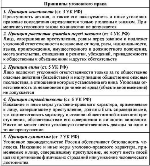 Как в уголовном кодексе рф называется. Таблица принципы уголовного кодекса РФ. Нормы принципы в УК РФ.