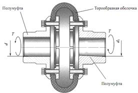 Чертеж упругой муфты с торообразной оболочкой