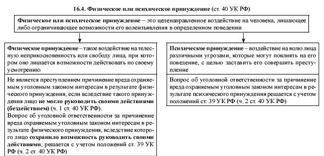 Пределов уголовно правового. Физическое и психическое принуждение. Физическое и психическое принуждение в уголовном праве. Физическое или психическое принуждение примеры. Физическое и психическое принуждение в уголовном праве примеры.