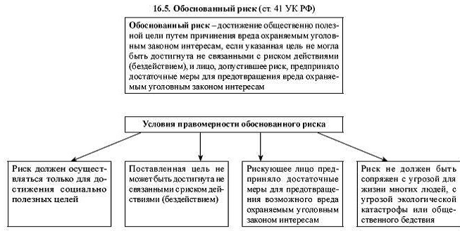 Правовое значение рецидива