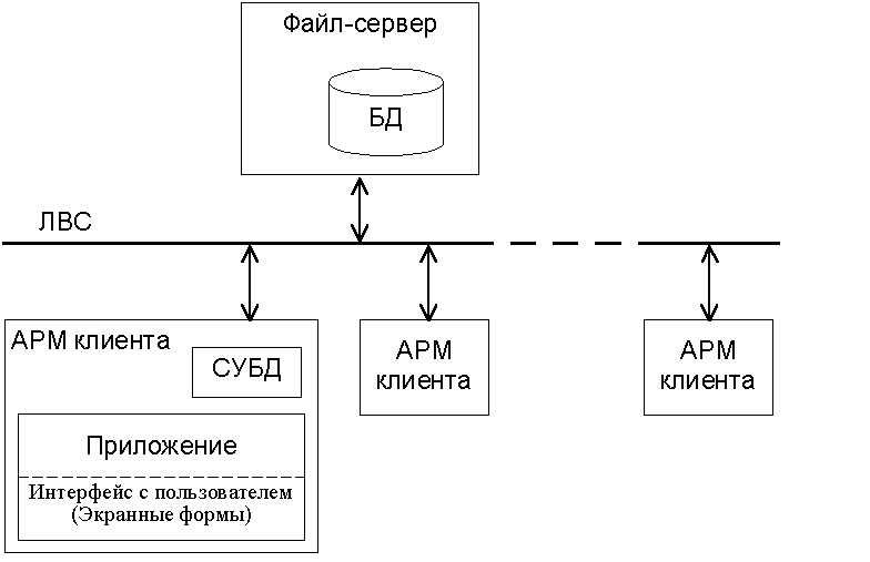 Защита архивов данных