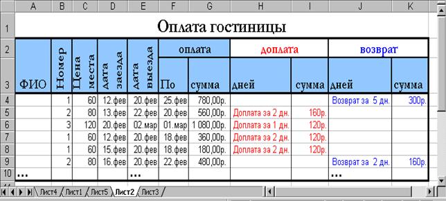 Оформить расчет