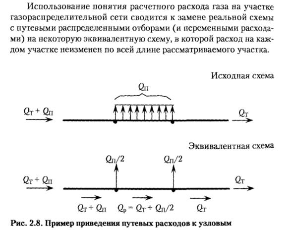 Какими расчетными схемами заменяются реальные объекты расчета