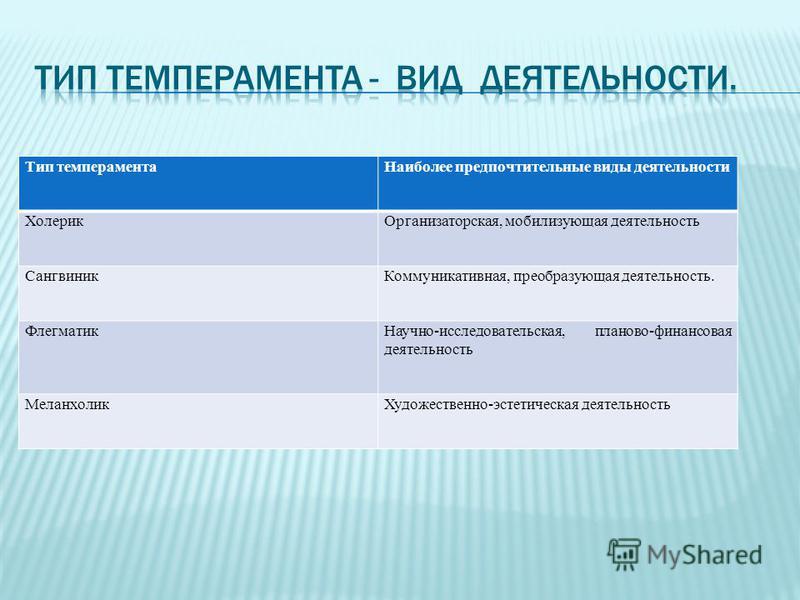 В профессиональном плане для подчиненного флегматика характерно