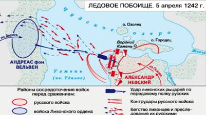 Схема сражения на чудском озере