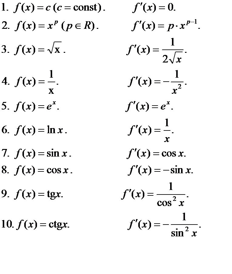 Формулы производных 10. Производные формулы дифференцирования. Формулы дифференцирования функций. Формулы дифференцирования производной. Производная формулы дифференцирования.