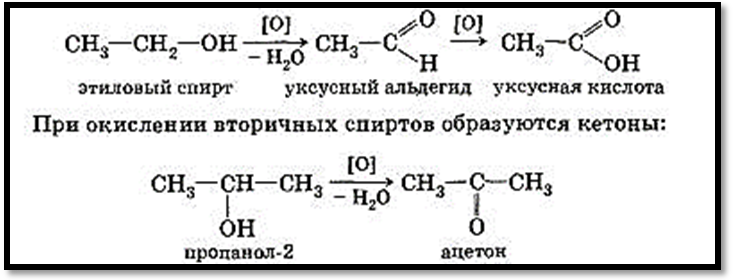 Реакция получения пропанола 1. Этанол окисление перманганатом. Пропанол 2 и перманганат калия в кислой среде. Окисление этанола в кислой среде.