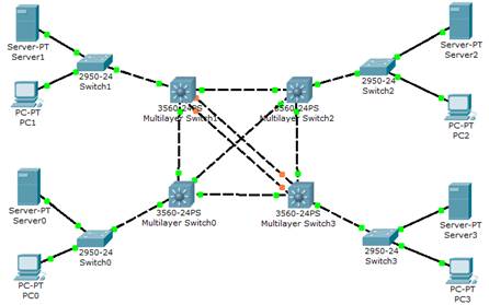 Настройте агрегирование каналов связи между коммутаторами cisco