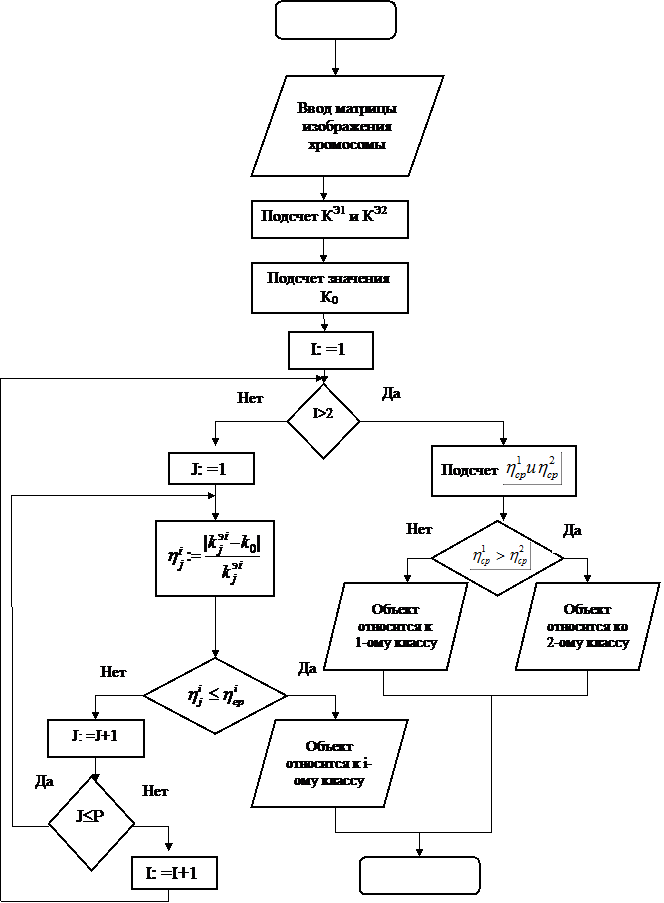 Алгоритмы подсчета. Общая блок-схема алгоритма распознавания хромосом. Общая блок схема алгоритма распознавания хромосом файл ворд. Алгоритм распознавания образов в блок схемах. Блок схема алгоритма слияния.