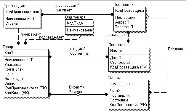 Структурная карта константайна