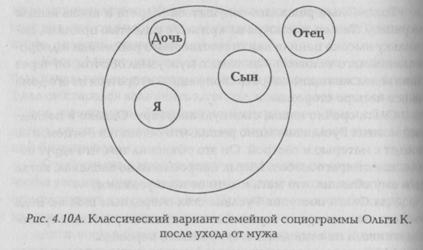 Тест семейная социограмма