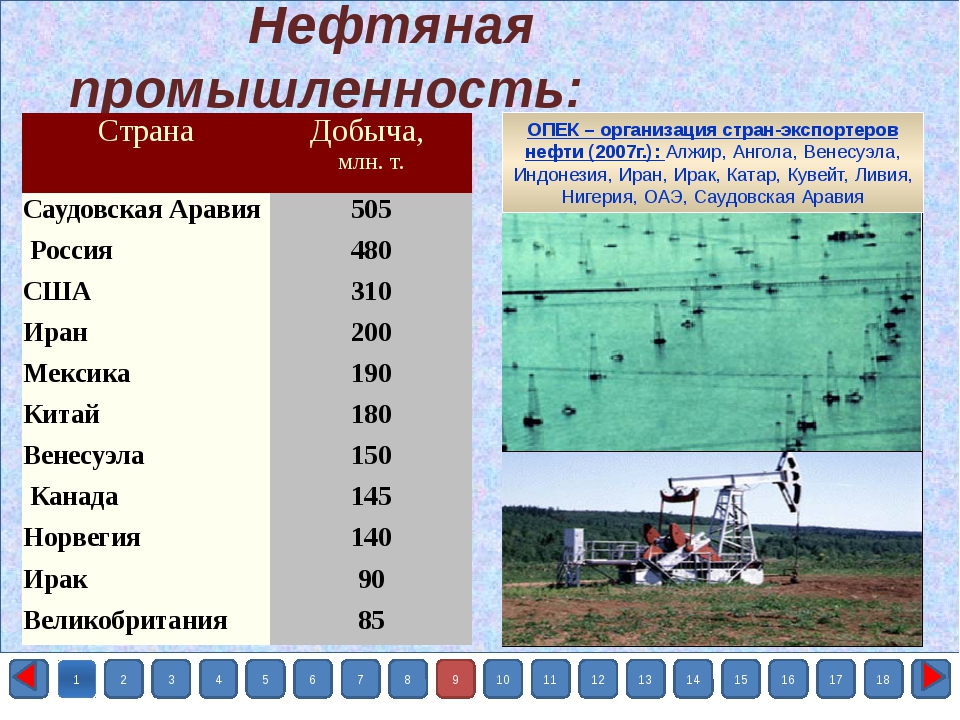Наибольшая плотность населения наблюдается в урал. Страны Лидеры по добыче ресурсов. Таблица добычи нефти в России география. Топливно-энергетические ресурсы страны. Добыча нефти в России таблица.