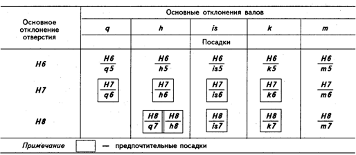 Как обозначается квалитет на чертеже