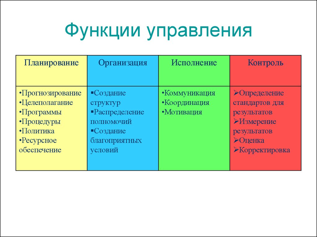 Организация ее функции и задачи